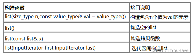 C++初阶—list介绍和使用