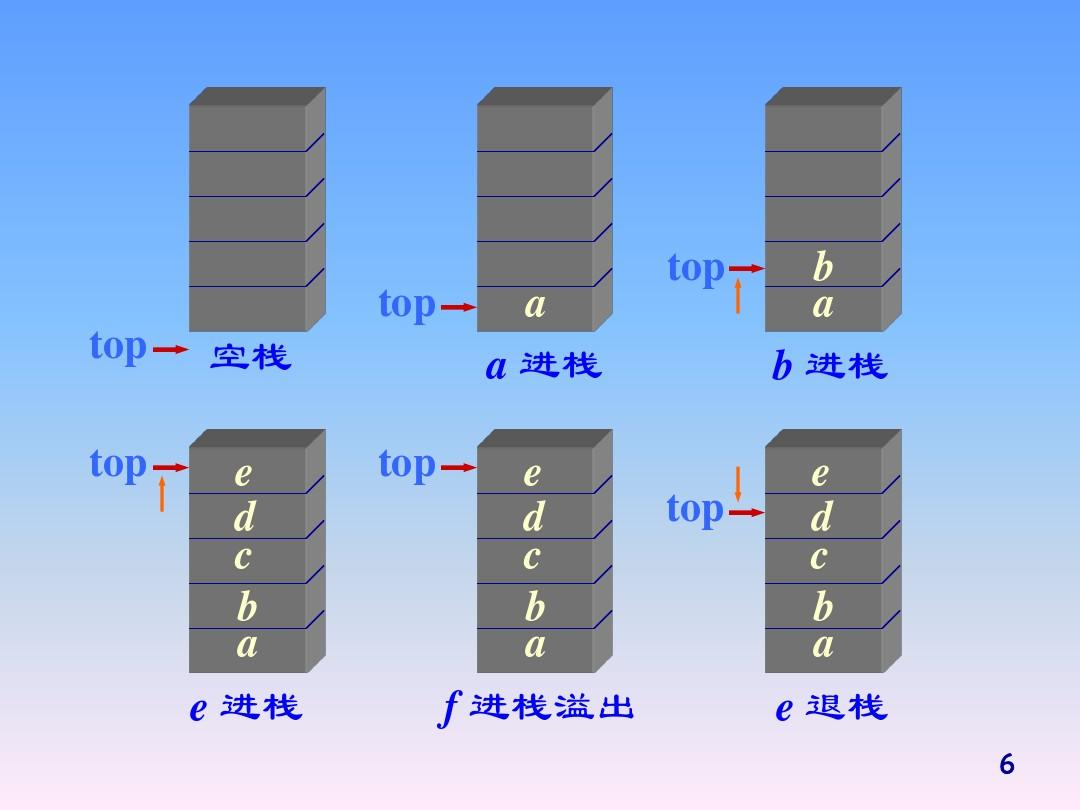 【算法基础】栈和队列及常见变种与使用，双栈、动态栈、栈的迭代器，双端队列、优先队列、并发队列、延迟队列的使用