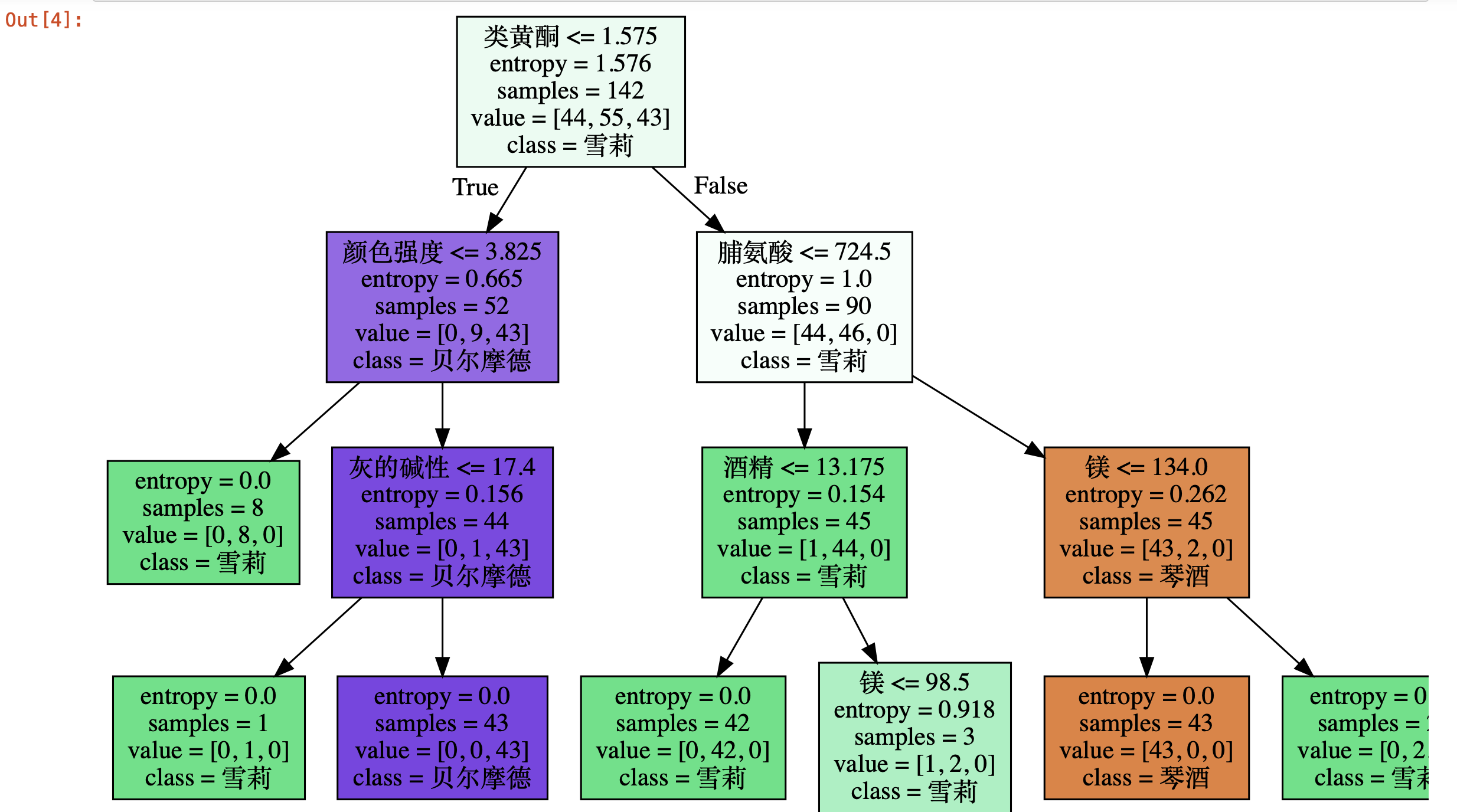 Macos anaconda graphviz mac conda install graphviz csdn 
