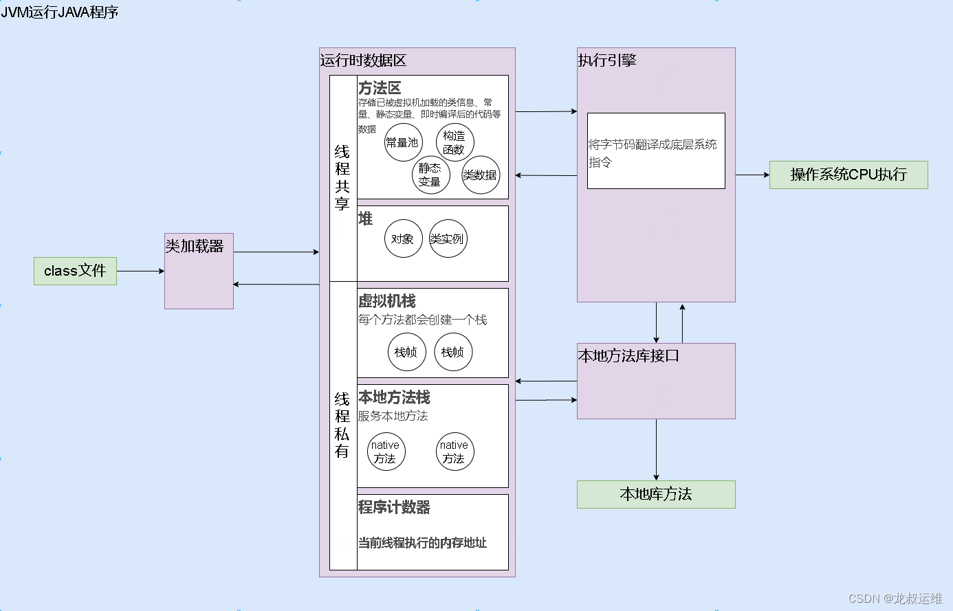 Hi，运维，你懂Java吗-No.1：初识Java