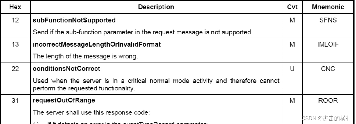 【车载开发系列】UDS诊断---基于事件响应（$0x86）