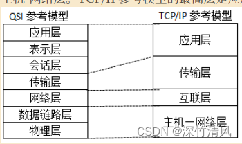 计算机网络工程师多选题系列——计算机网络