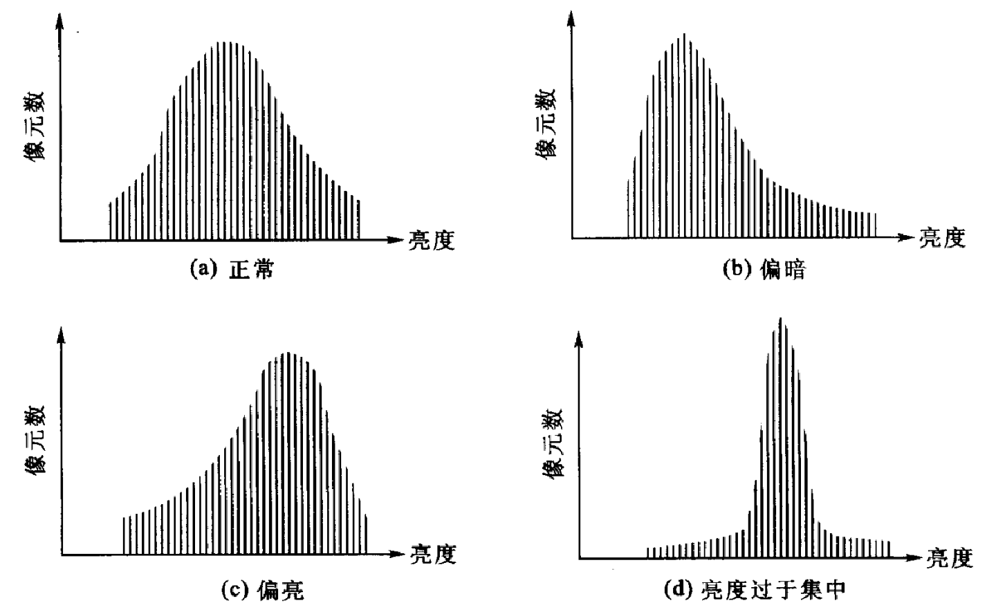 [外链图片转存失败,源站可能有防盗链机制,建议将图片保存下来直接上传(img-9SgoVVTb-1635392939646)(C:\Users\Control\AppData\Roaming\Typora\typora-user-images\image-20211028105700929.png)]