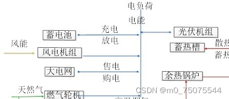 请添加图片描述