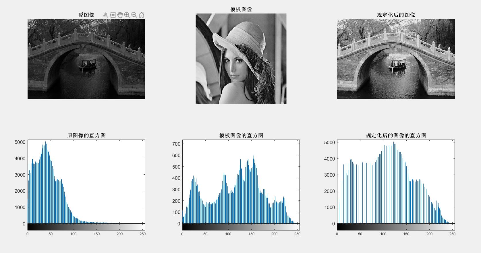 matlab图像处理2直方图均衡化规定化