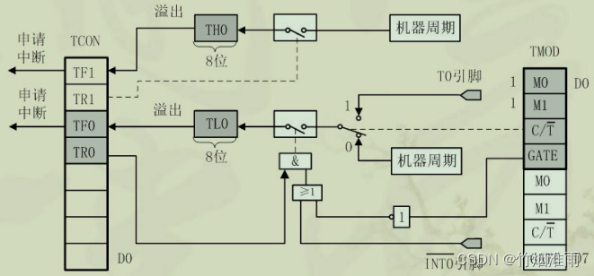 [外链图片转存失败,源站可能有防盗链机制,建议将图片保存下来直接上传(img-LyCOwAyh-1688026209487)(https://note.youdao.com/yws/res/f/WEBRESOURCEc837ff6b8ab02a3f8db20b3d586546ff)]