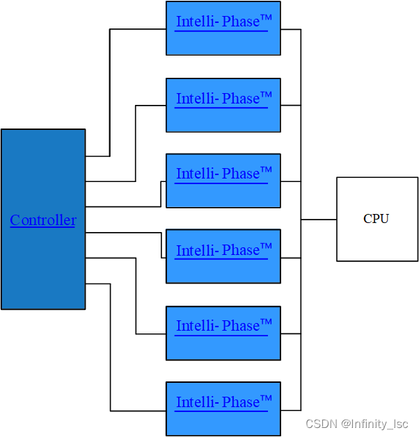 MOSFET（五）：DrMos