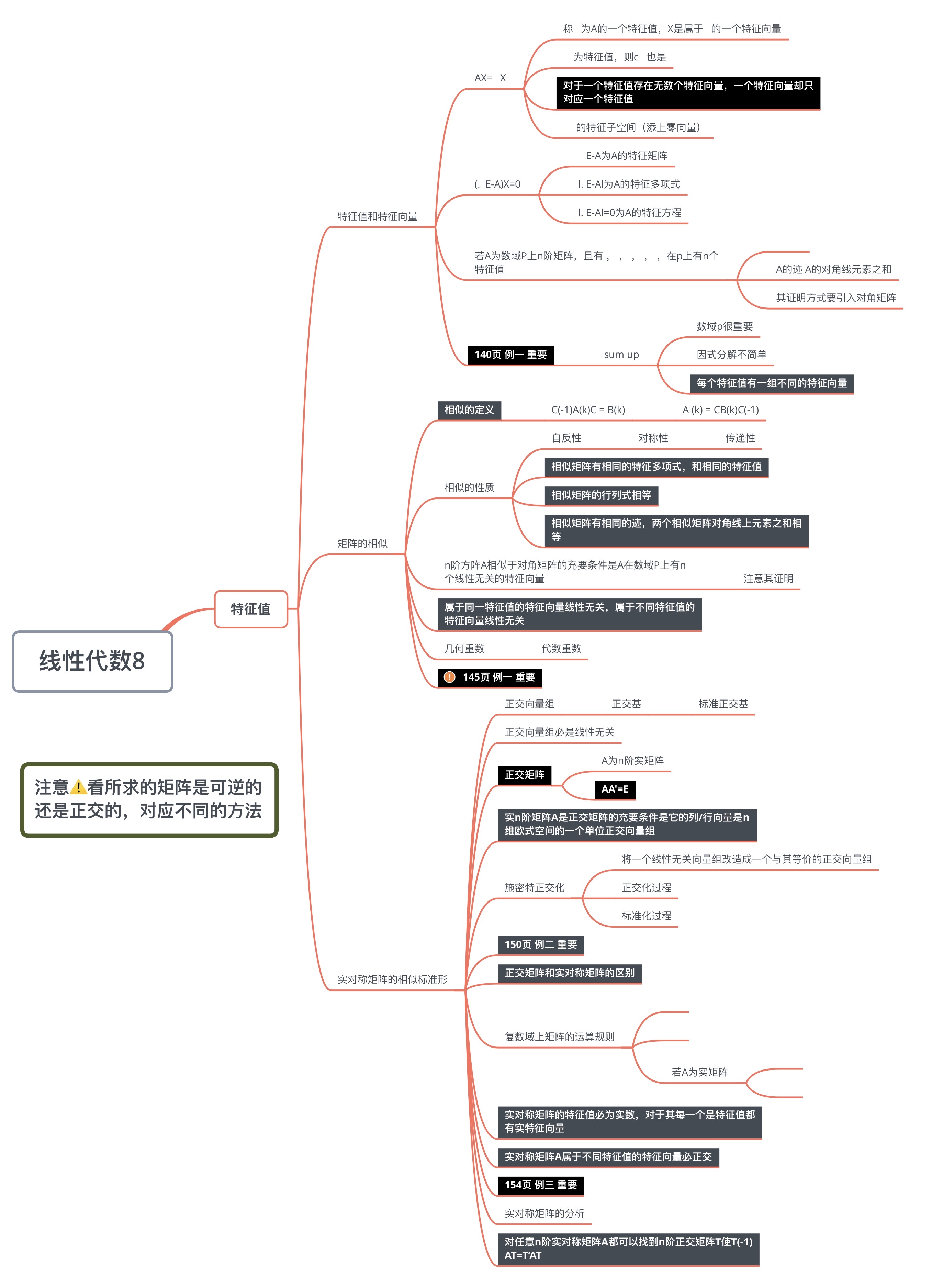 线性代数思维导图