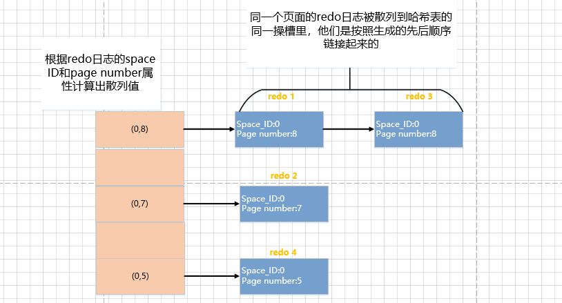 一文带你了解MySQL之redo日志