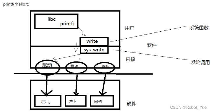 ここに画像の説明を挿入します