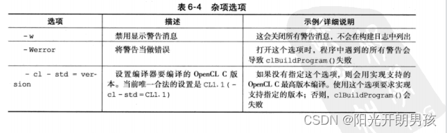 OpenCL编程指南-6.2程序对象