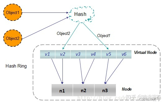 知识体系总结（九）设计原则、设计模式、分布式、高性能、高可用