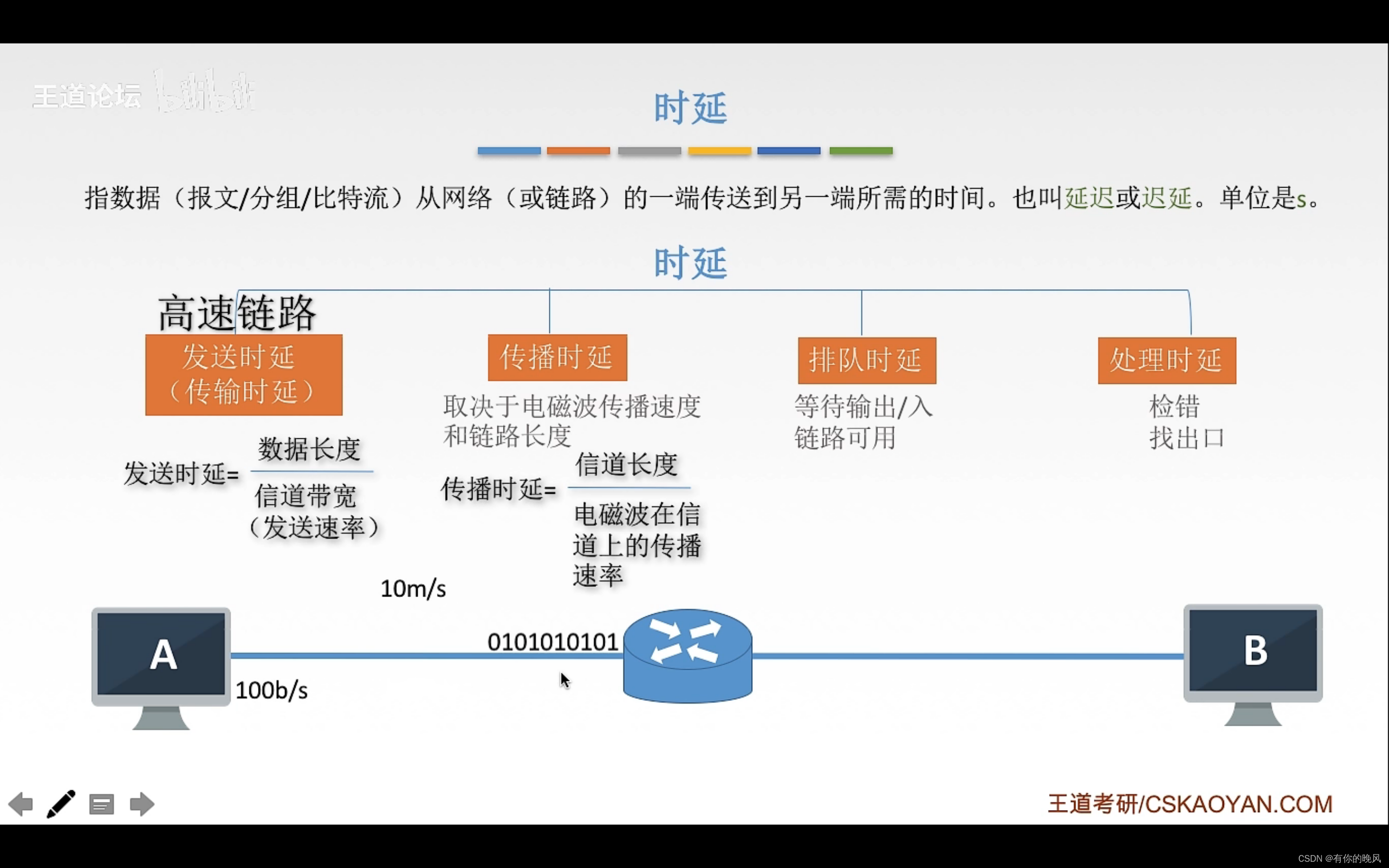 [外链图片转存失败,源站可能有防盗链机制,建议将图片保存下来直接上传(img-BYa18WN2-1650360528093)(C:\Users\周畅\AppData\Roaming\Typora\typora-user-images\image-20220418141551301.png)]