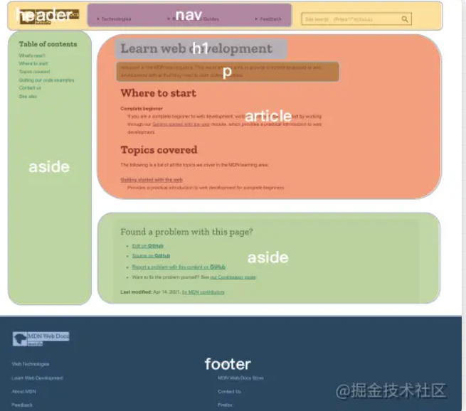 HTML 5 的十大新特性「终于解决」