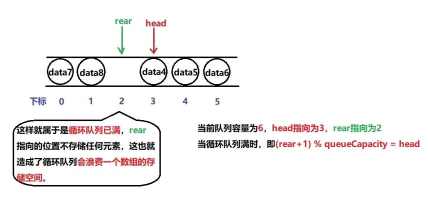 loop_queue_full