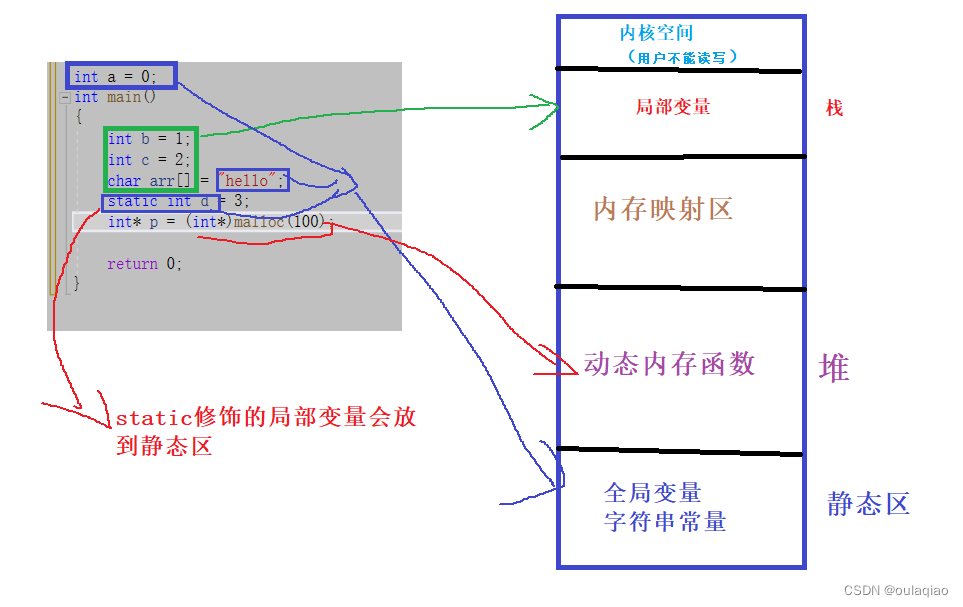 动态内存常见的问题