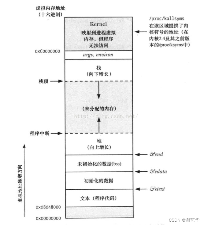 【追求卓越01】数据结构--数组