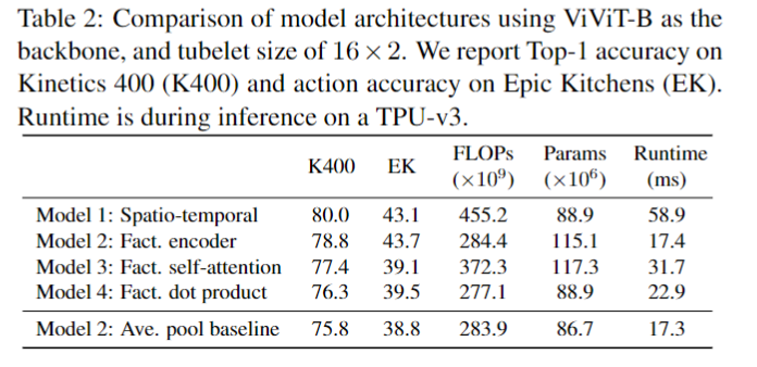 Table2