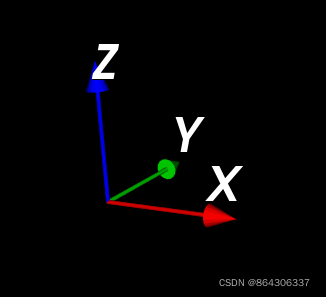 VTK coordinate system