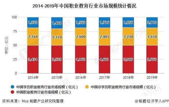 职业教育发展前景广阔，直播助力教培机构转型