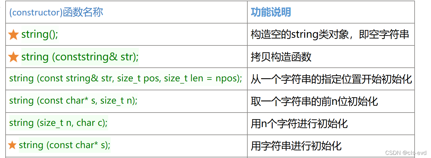 watermark,type_d3F5LXplbmhlaQ,shadow_50,text_Q1NETiBAY2xzLWV2ZA==,size_20,color_FFFFFF,t_70,g_se,x_16