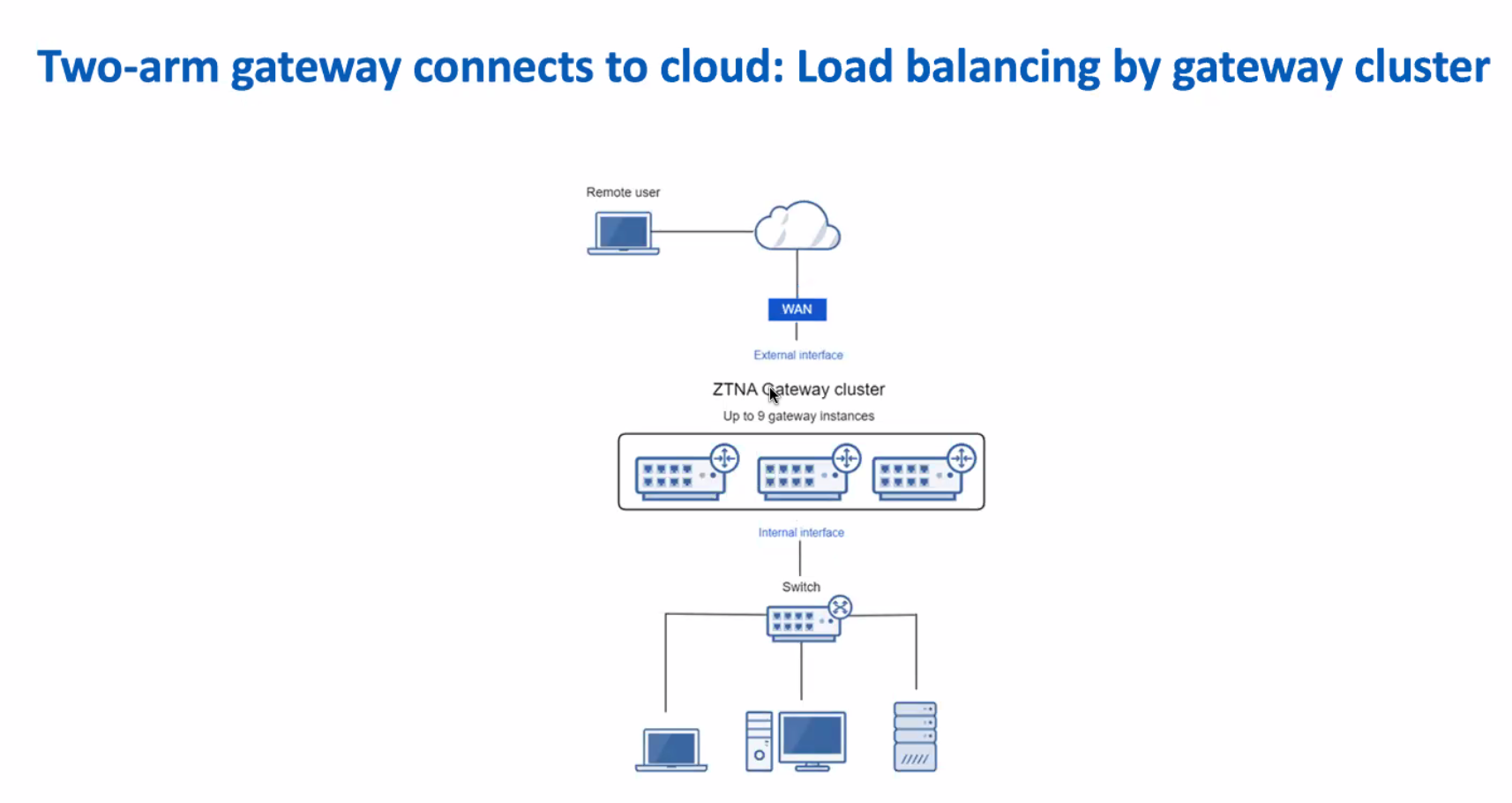 [外链图片转存失败,源站可能有防盗链机制,建议将图片保存下来直接上传(img-bfkxBjTX-1650612487826)(../../图片/typora/1650606567770.png)]