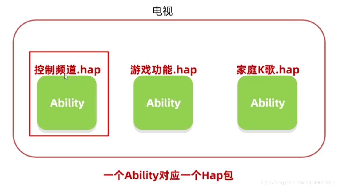 （1.1）HarmonyOS鸿蒙中Ability概念及意义