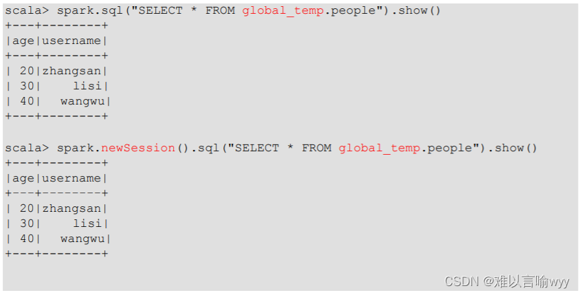 Spark SQL Dataframe和dataset_dataframe生成dataset-CSDN博客