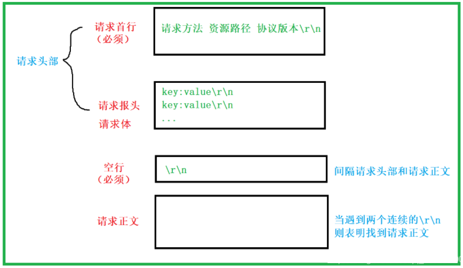 请添加图片描述