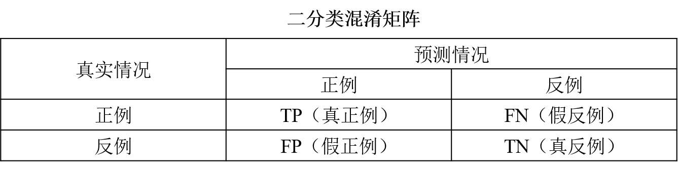 机器学习基础知识