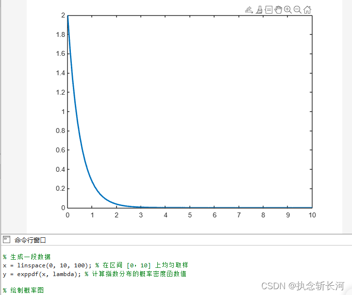 【已解决】如何用matlab画对数正态,指数分布的概率图_matlab指数分布-CSDN博客