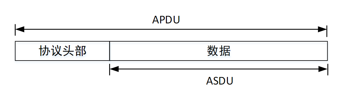 通信帧