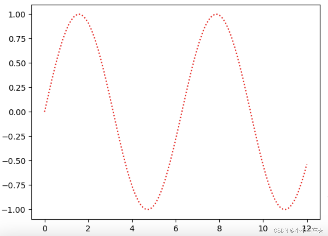 matplotllib