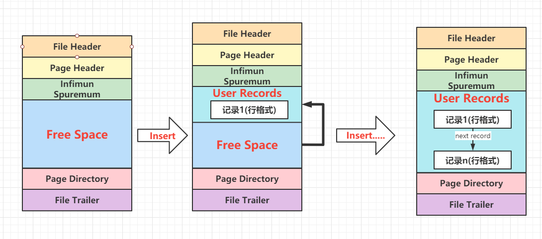 MySQL页结构详解_mysql 页结构-CSDN博客