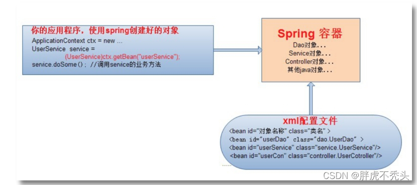 [外链图片转存失败,源站可能有防盗链机制,建议将图片保存下来直接上传(img-QVckImJv-1658153514966)(../../../../Pictures/Spring/wps236.jpg)]