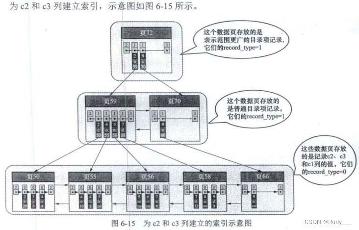 【MySQL】B+树索引——InnoDB 中的索引方案；MylSAM 中的索引方案 和 InnoDB 中的索引方案 对比