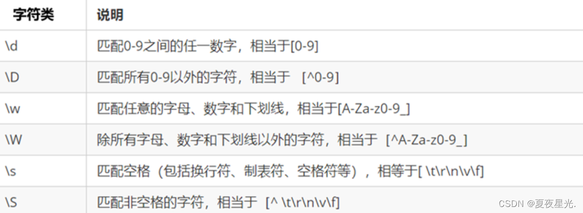 [外链图片转存失败,源站可能有防盗链机制,建议将图片保存下来直接上传(img-GnDk40S6-1680760010251)(assets/1676080353637.png)]
