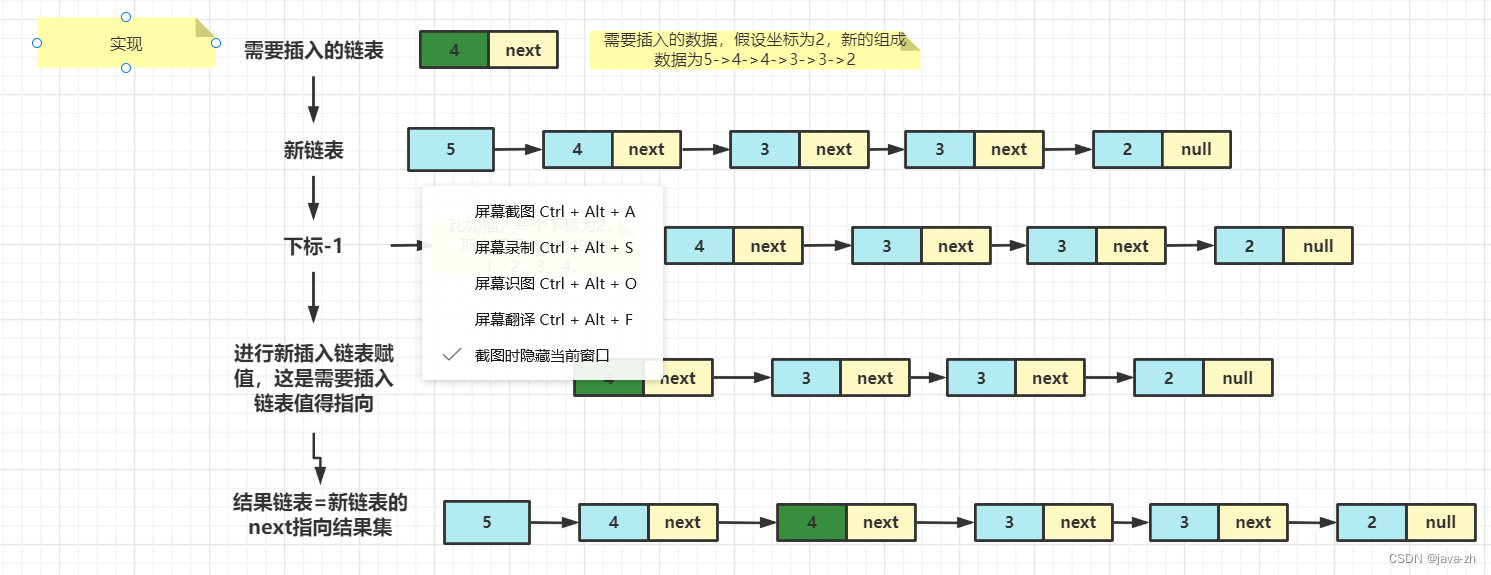 单向链表理解——java