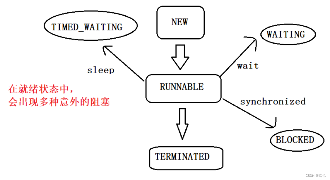 [外链图片转存失败,源站可能有防盗链机制,建议将图片保存下来直接上传(img-fRQoGUvs-1653197832770)(C:\Users\15277\AppData\Roaming\Typora\typora-user-images\image-20220520233813947.png)]