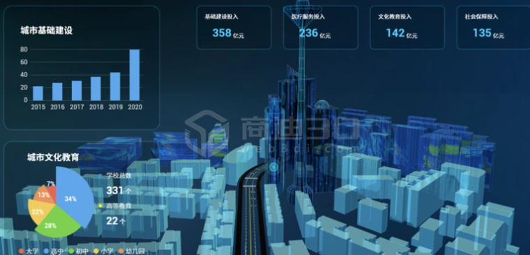 园区3D可视化三维展示系统解决方案