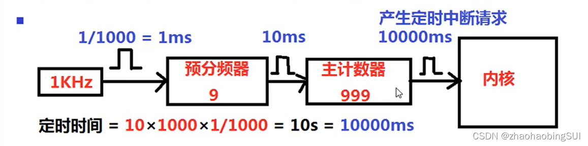 [外链图片转存失败,源站可能有防盗链机制,建议将图片保存下来直接上传(img-GQyqndoJ-1628074356967)(C:\Users\zhaohaobing\AppData\Roaming\Typora\typora-user-images\image-20210804184207767.png)]