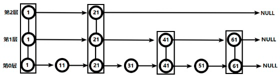 NoSQL数据库之Redis（三）：常用五大数据类型