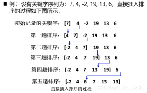 排序过程