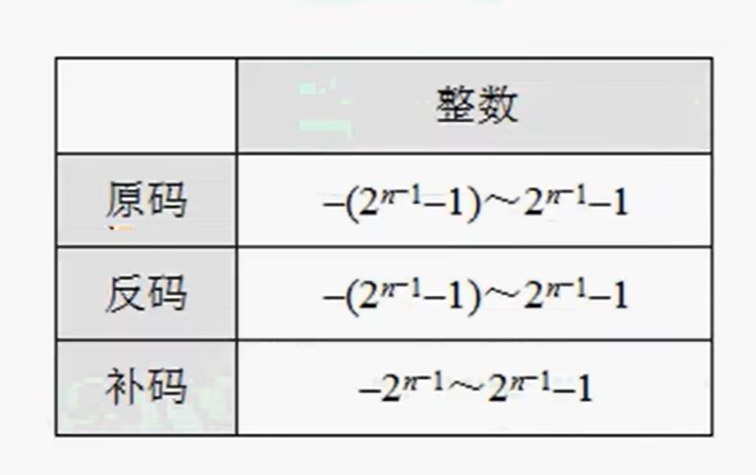 原码反码补码移码的介绍和计算