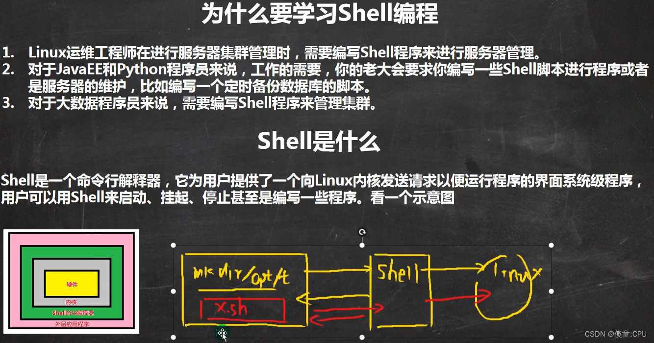 大数据定制篇 Shell编程 傻童 Cpu的博客 Csdn博客