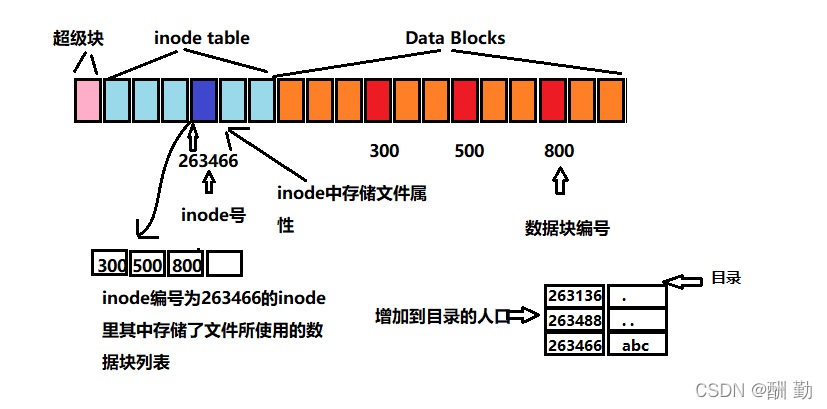 [外链图片转存失败,源站可能有防盗链机制,建议将图片保存下来直接上传(img-p9852ApS-1650585781354)(C:\Users\原永康\AppData\Roaming\Typora\typora-user-images\image-20220421222541300.png)]