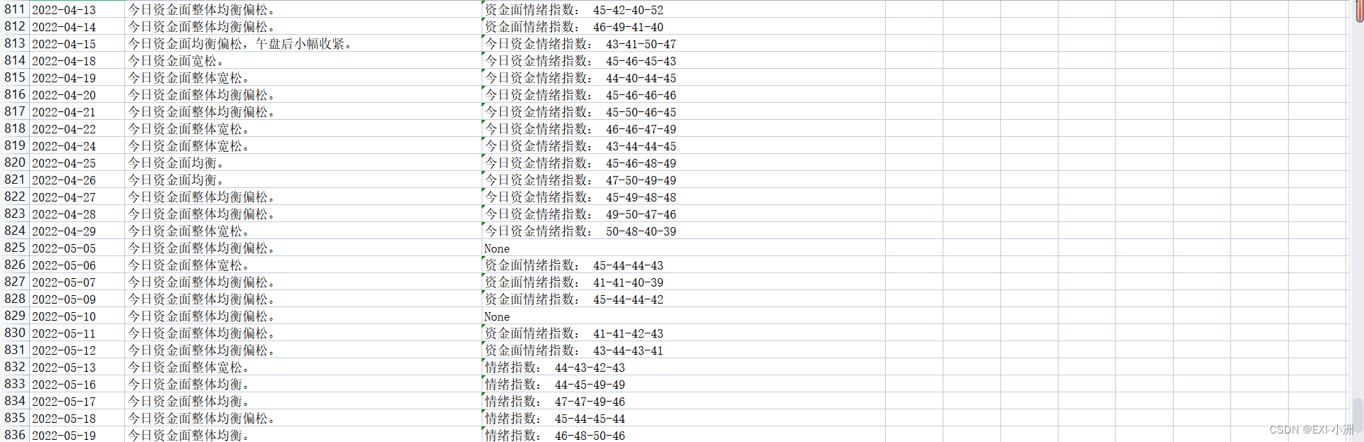 Web Spider NEX XX国际货币经纪 - PDF下载  提取关键词（二）