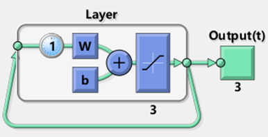 图2 Hopfield网络结构图