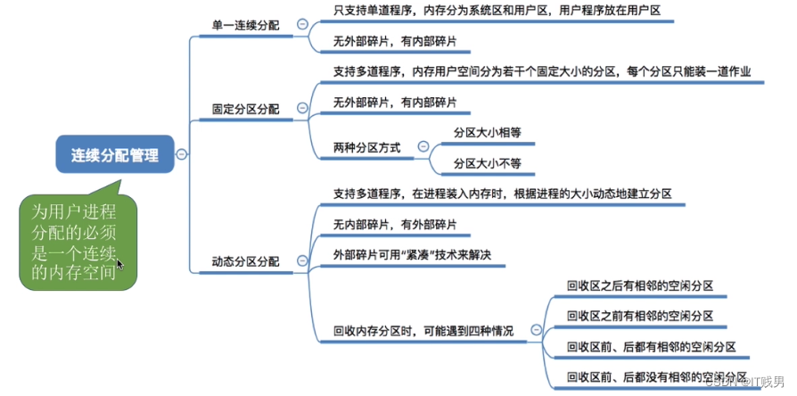 操作系统原理 —— 内存连续分配管理方式（二十）