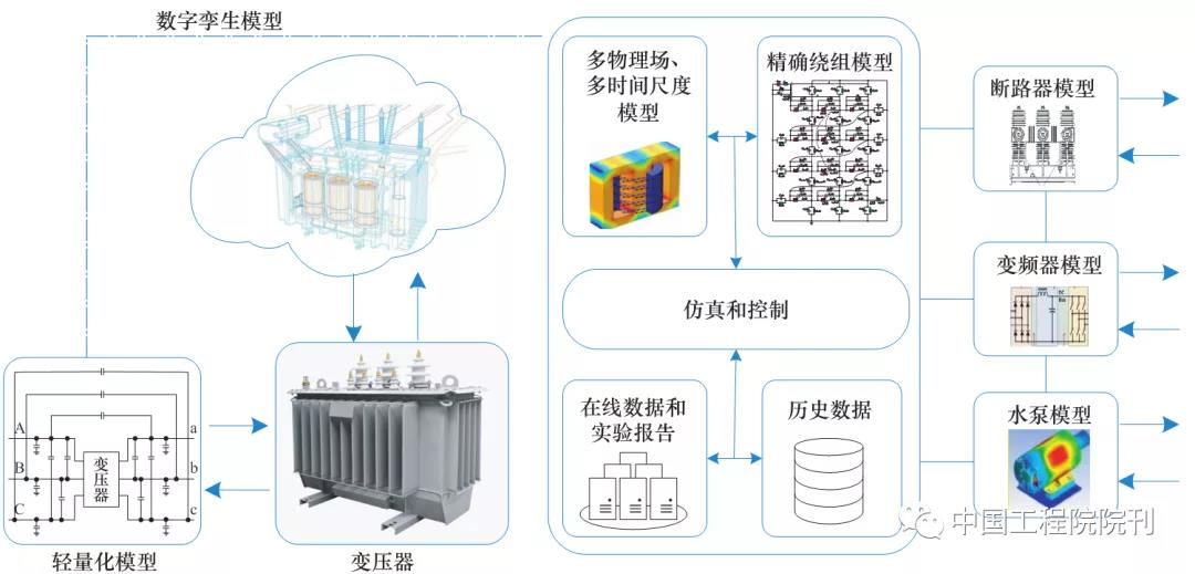 上海臻图信息-智慧能源